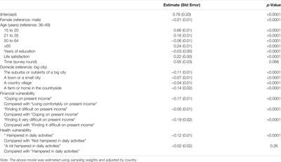 General and Vulnerable Population’s Satisfaction With the Healthcare System in Urban and Rural Areas: Findings From the European Social Survey